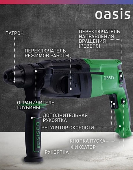 Перфораторы